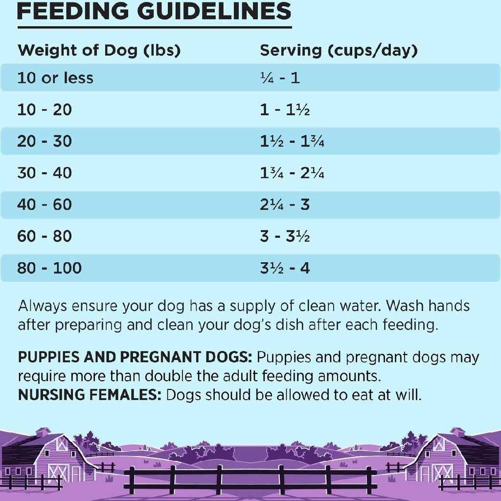 Dog Food U5425
