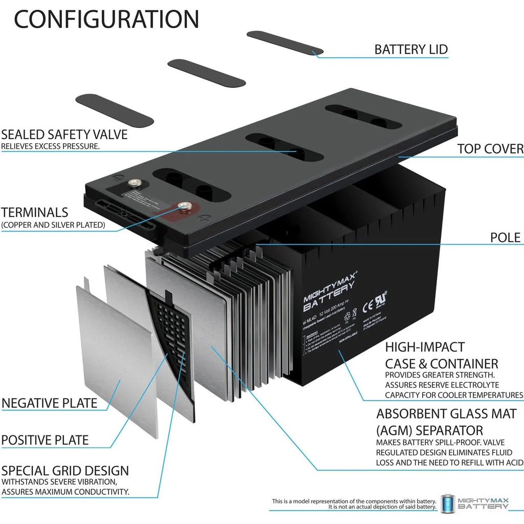 12v 200ah Deep Cycle Battery 2 Pack G915305