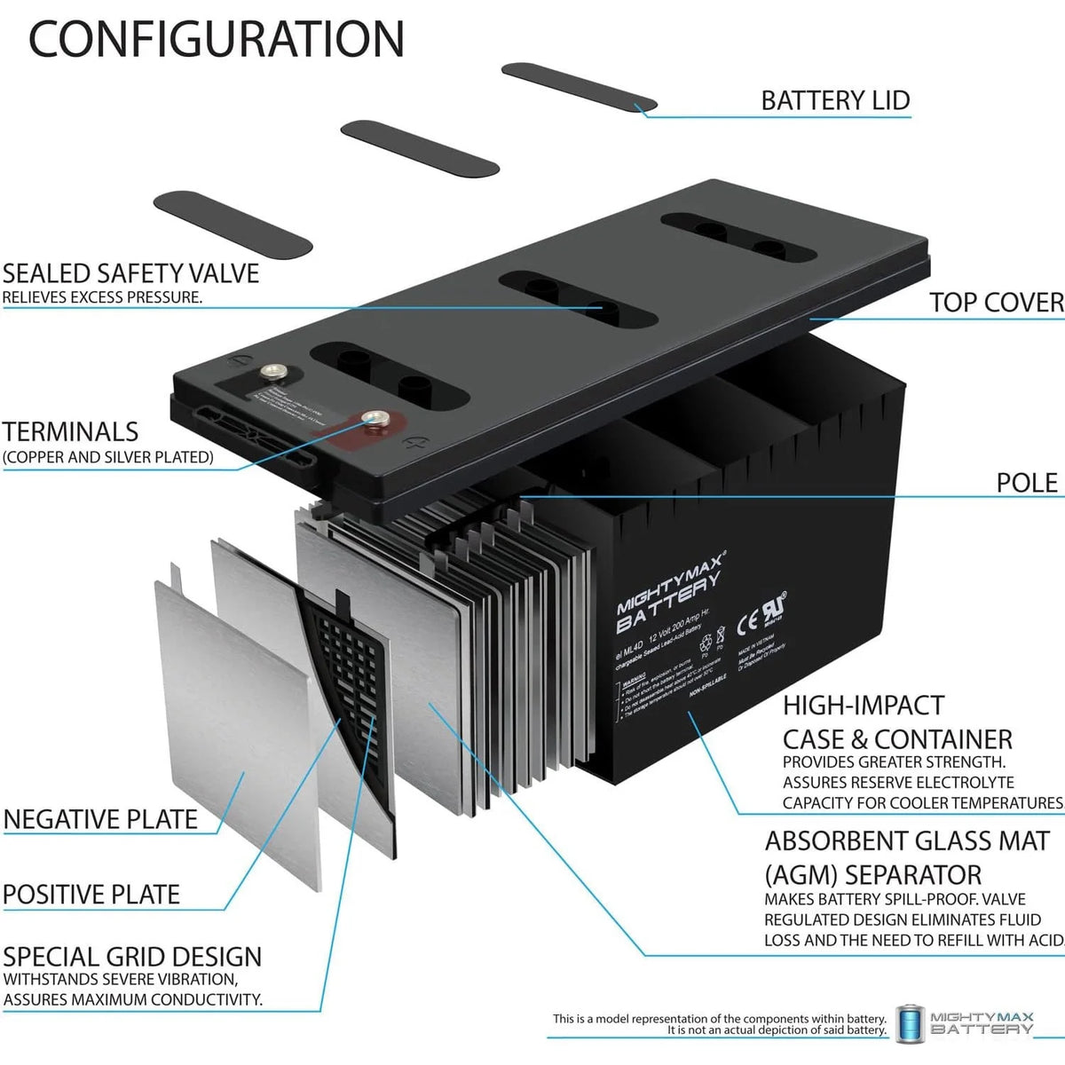 12v 200ah Deep Cycle Battery 2 Pack G915305