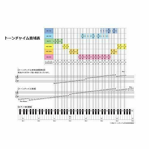 10 Sound Musical Instrument F2218