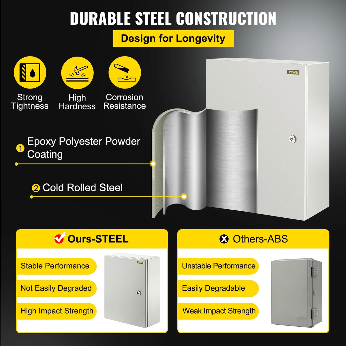 Steel Electrical Enclosure Box 16"x 12"x 6" IP65 K828351