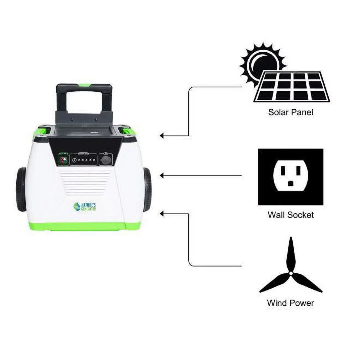 1800W Solar Powered Generator U89482