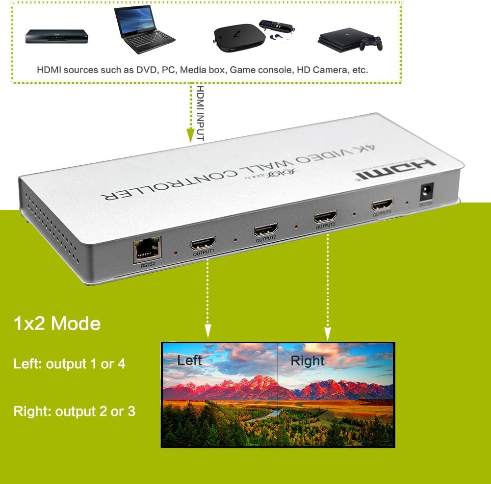 4X1 4K HDMI/DVI Video Wall Controller Y517390