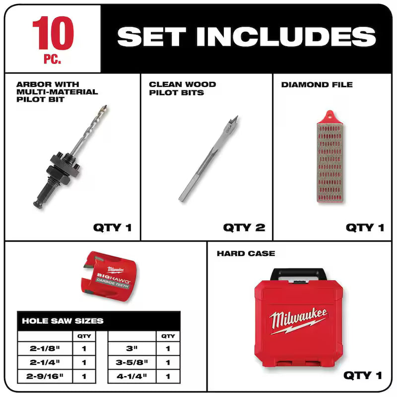 Carbide Hole Saw Kit 19-Piece with Case N503763