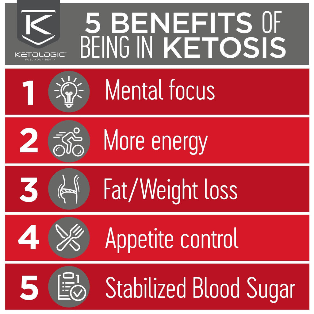 Keto 30-day Bundle D8218