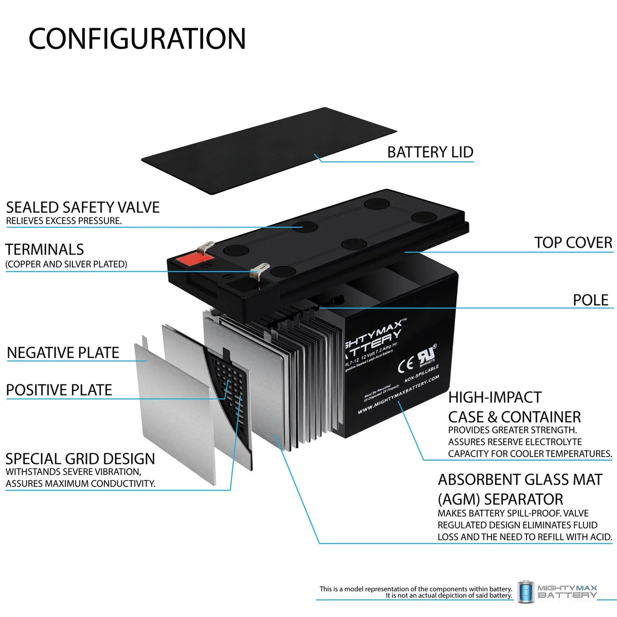 12V 7Ah Battery X584
