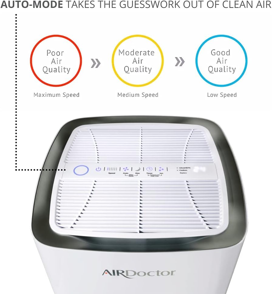 4-in-1 Air Purifier with UltraHEPA Carbon VOC Filters L7022