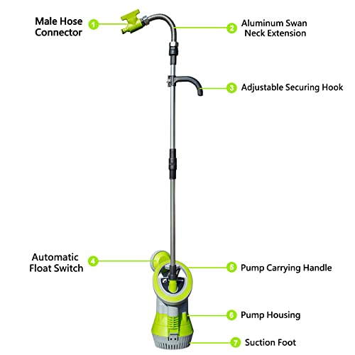 Utility Pump C921