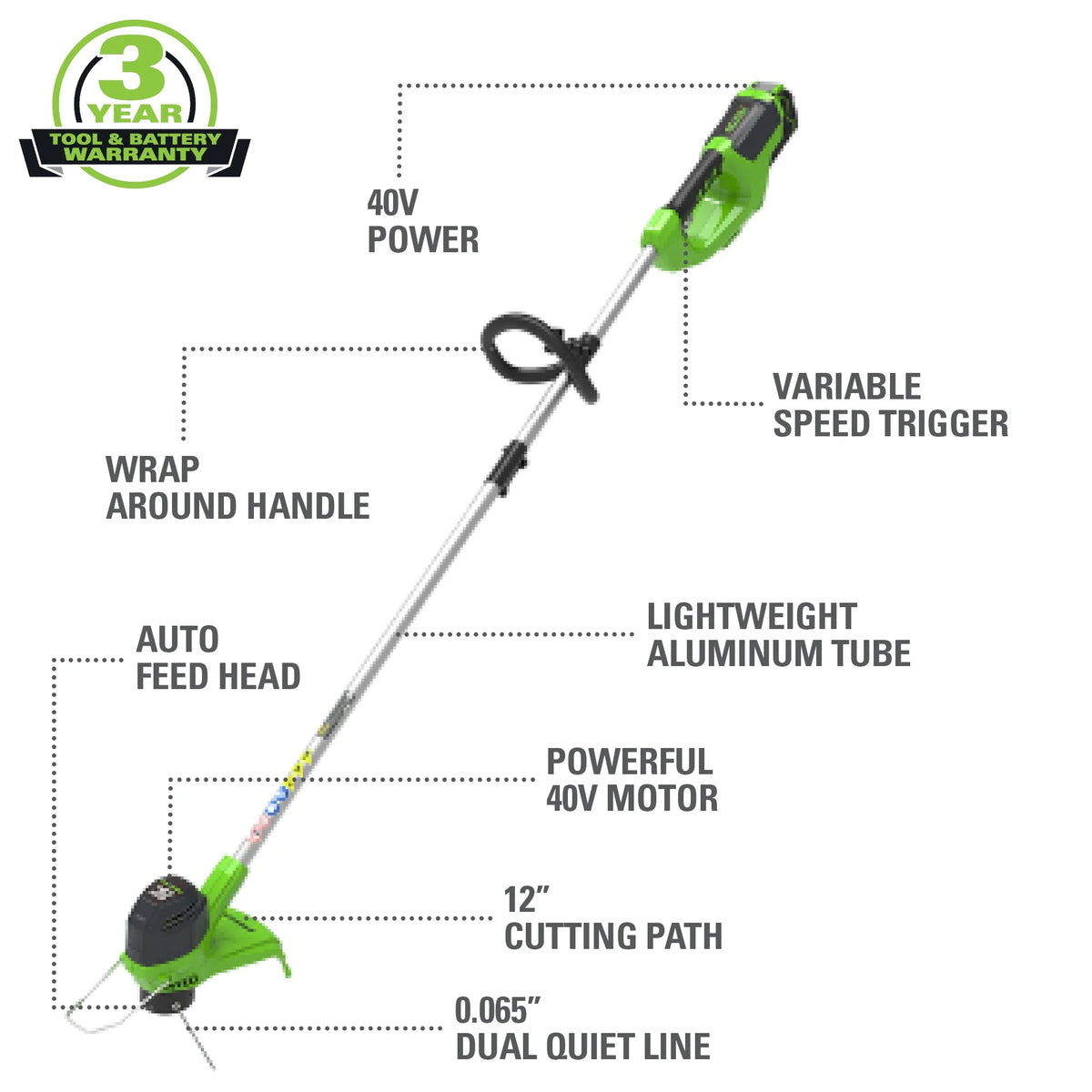 40V 12 String Trimmer with Battery & Charger W825