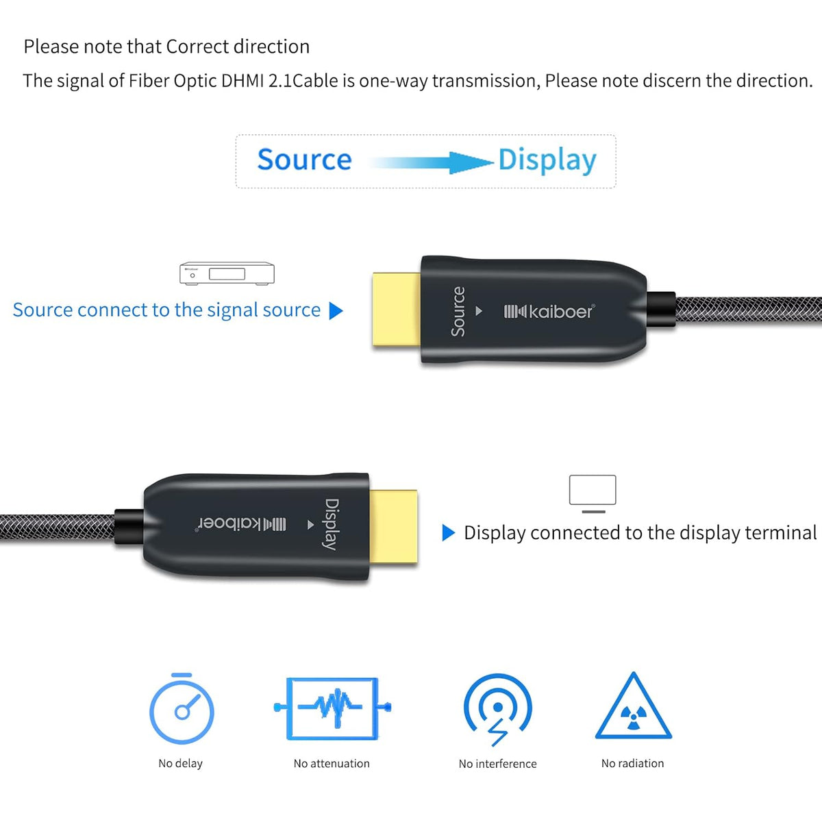 Fiber Optic HDMI Cable 49 Feet 8K 48Gbps K93210