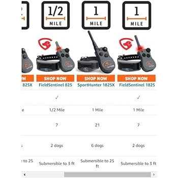 SportDOG SportHunter 825X O5604