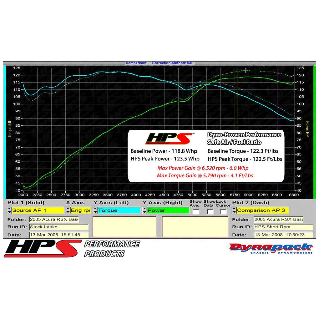 Black Short Ram Air Intake with Air Filter and Heat Shield A909