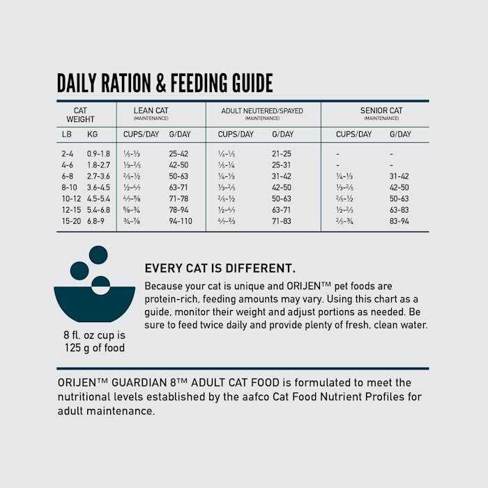 Dry Cat Food F65764