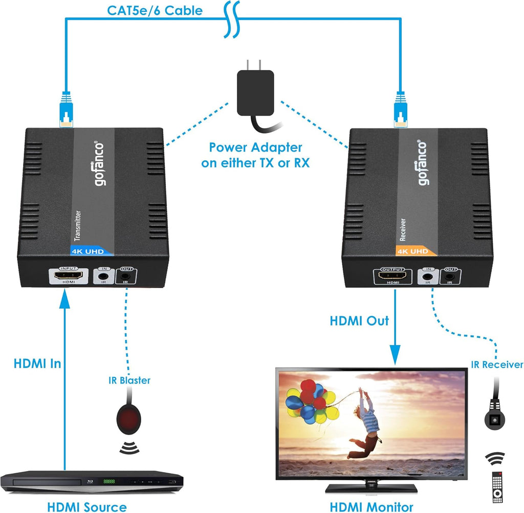 HDBaseT HDMI Extender 4K 60Hz Over CAT5e/CAT6/CAT7 Cable with Bi-Directional IR T70342