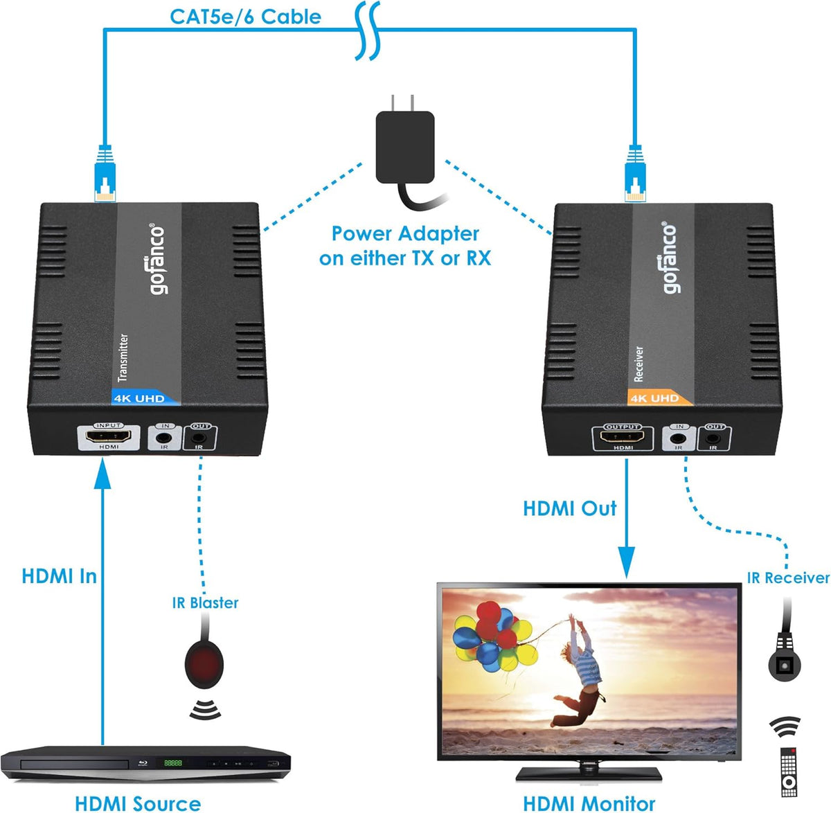 HDBaseT HDMI Extender 4K 60Hz Over CAT5e/CAT6/CAT7 Cable with Bi-Directional IR T70342