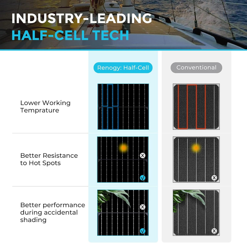 100W 12V Black Monocrystalline Semi Flexible Solar Panel A1831