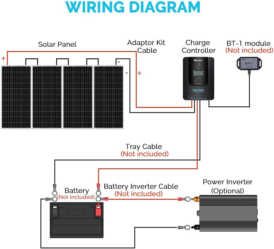 400 Watt 12 Volt Monocrystalline Solar Panel Kit with 40A MPPT Charge Controller S707017
