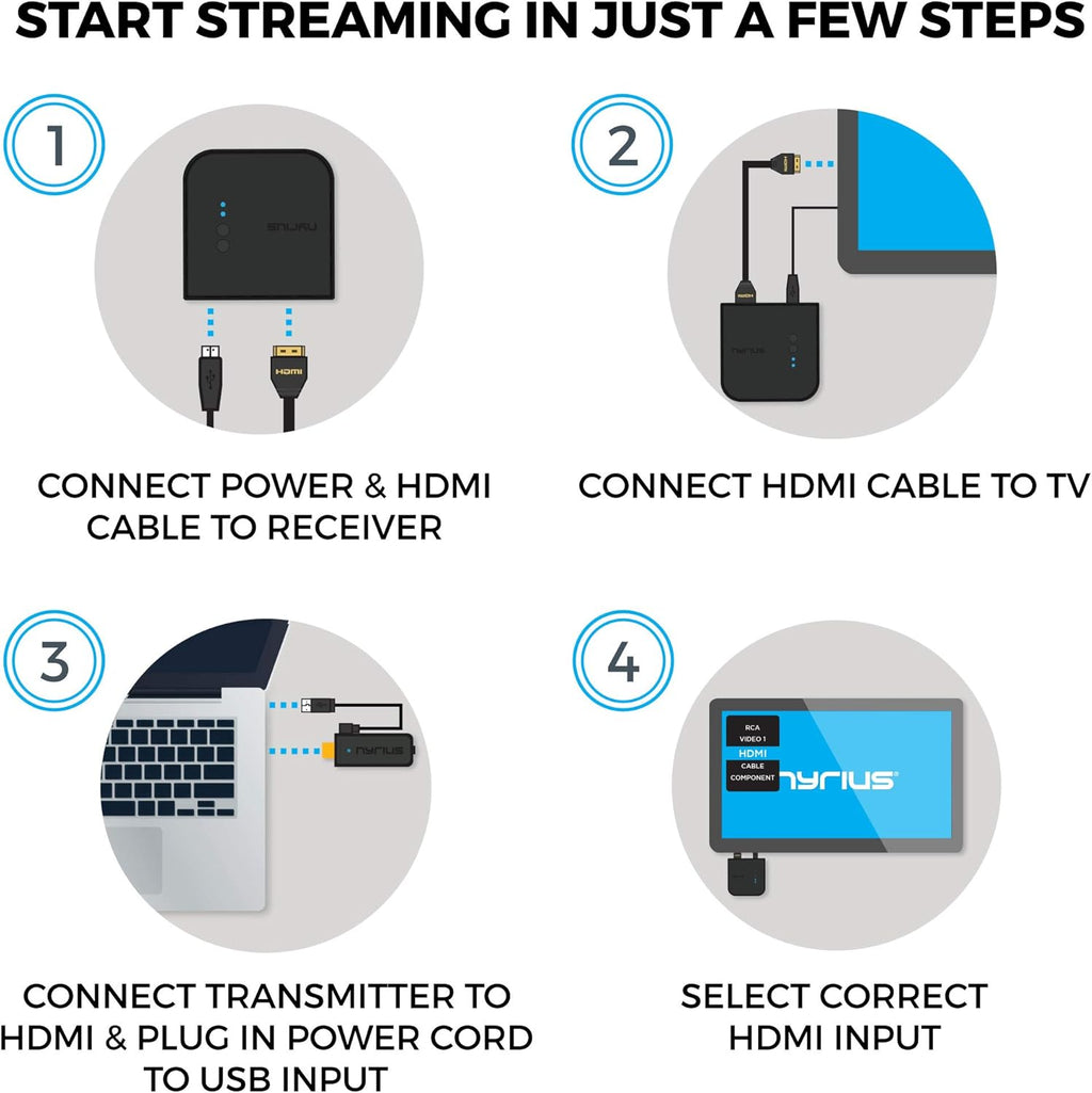 Wireless HDMI Transmitter & Receiver R872
