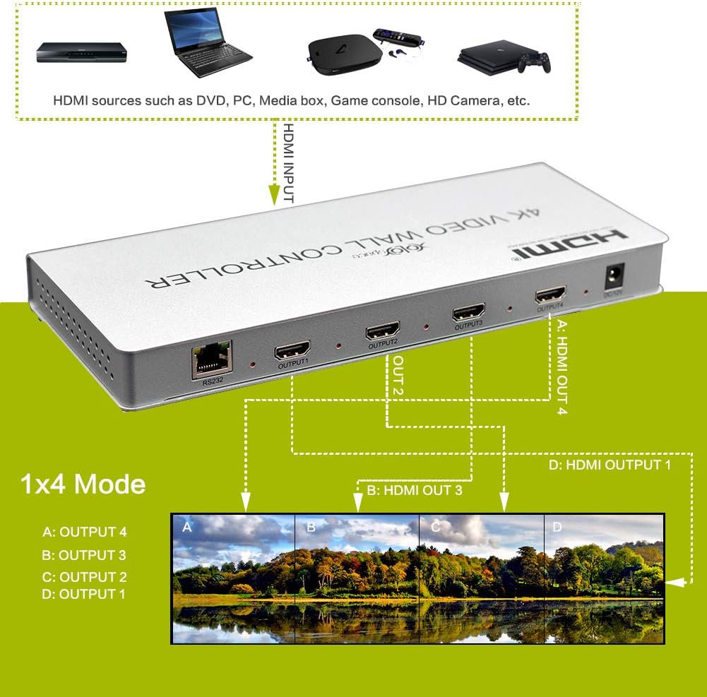 4X1 4K HDMI/DVI Video Wall Controller Y517390