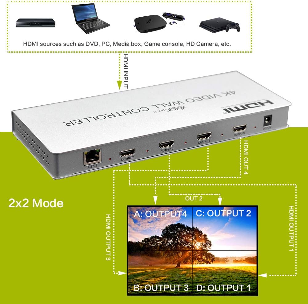 4X1 4K HDMI/DVI Video Wall Controller Y517390