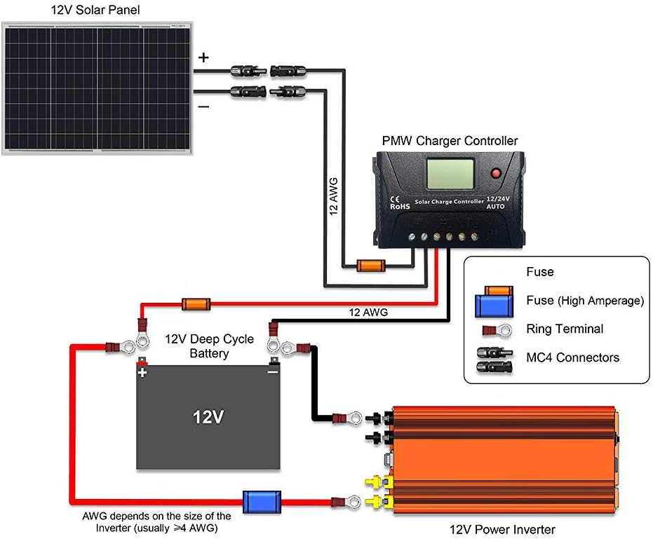 50 Watt 12 Volt Polycrystalline Portable Solar Panel Pack of 2 T7978