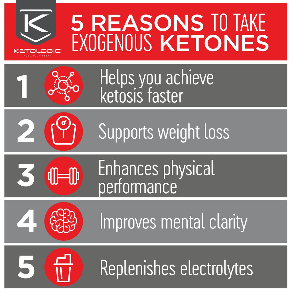 Keto 30-day Bundle D8218