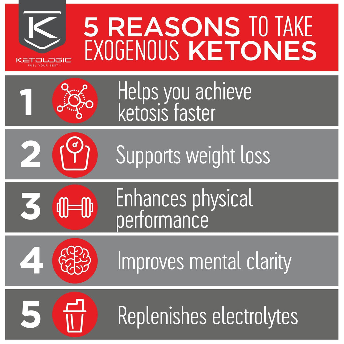 Keto 30-day Bundle D8218