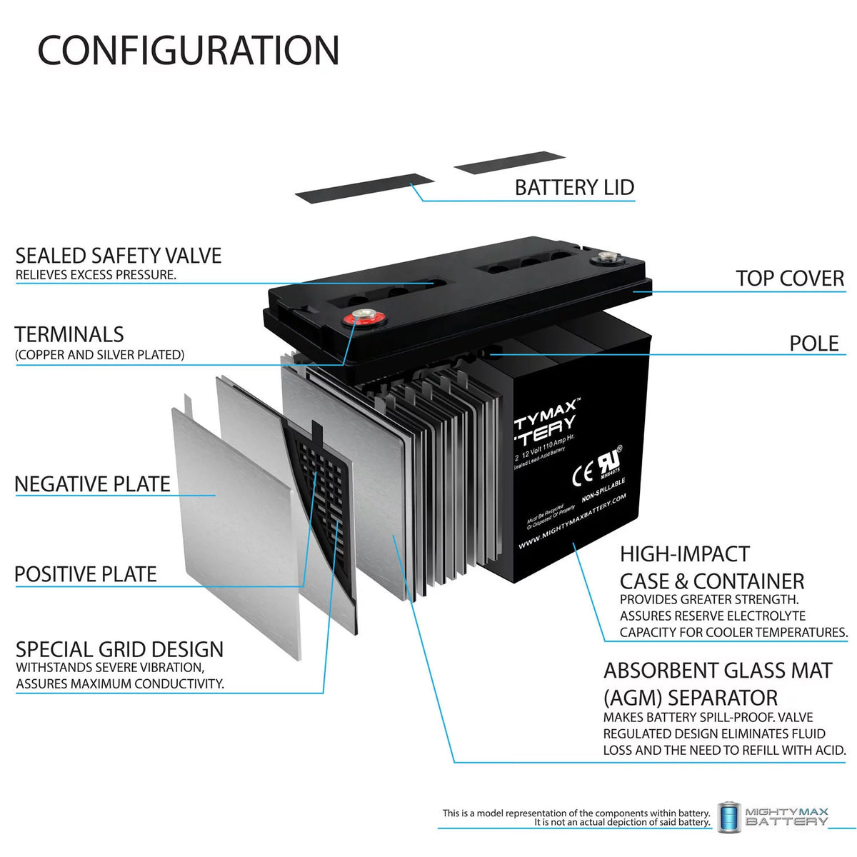 12V 110AH SLA Deep Cycle Battery M926992