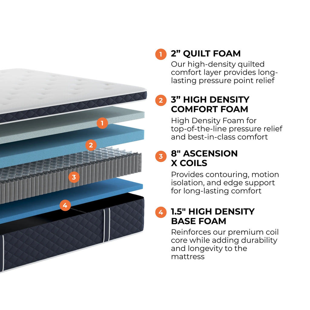 14" Plush Hybrid Queen Mattress with Cooling Cover A119491