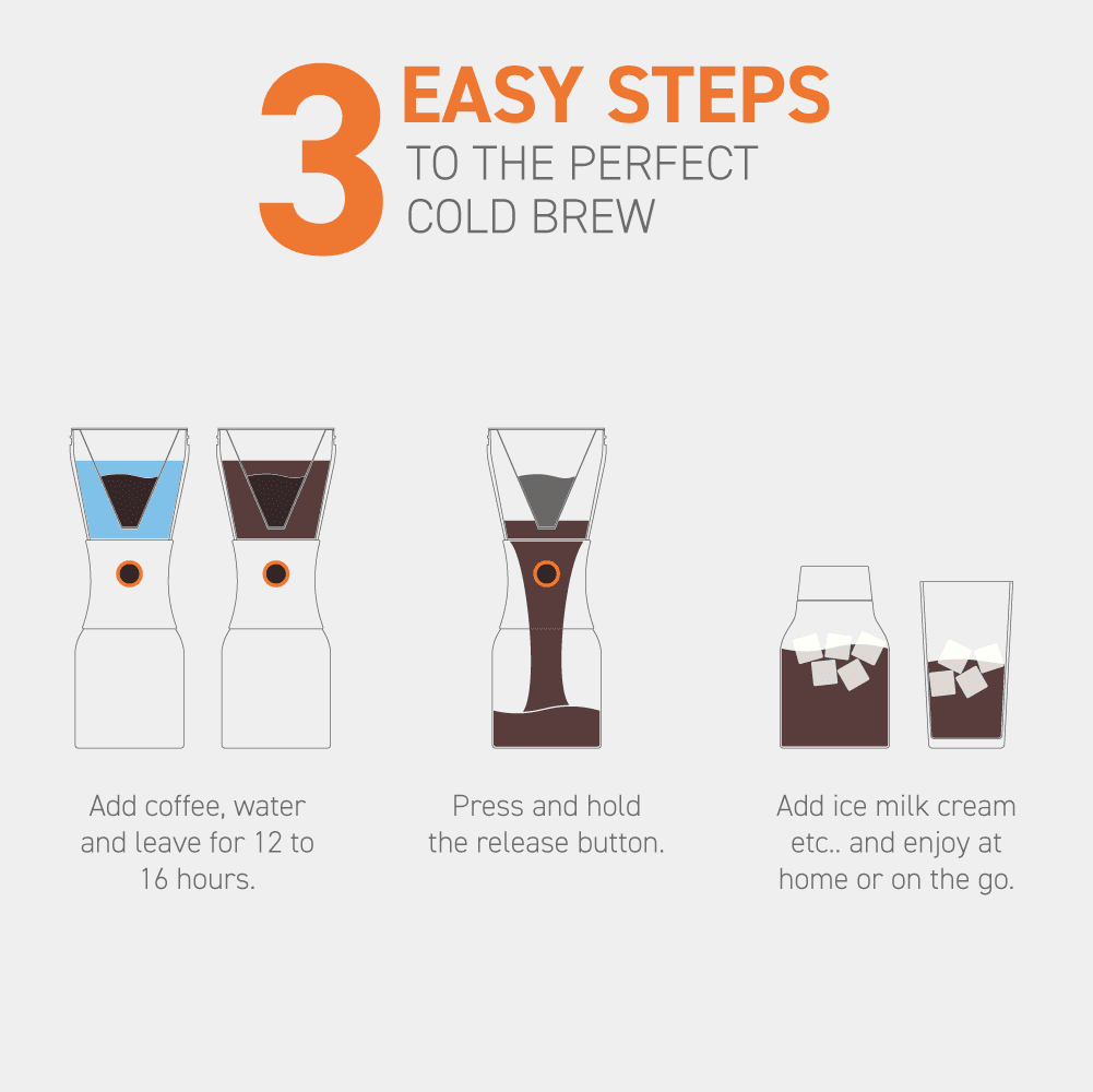 Portable Cold Brew Coffee Maker with 1 Liter Stainless Steel Travel Carafe D745866